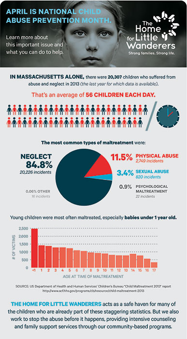 Child-Abuse-Infographic-2015.jpg